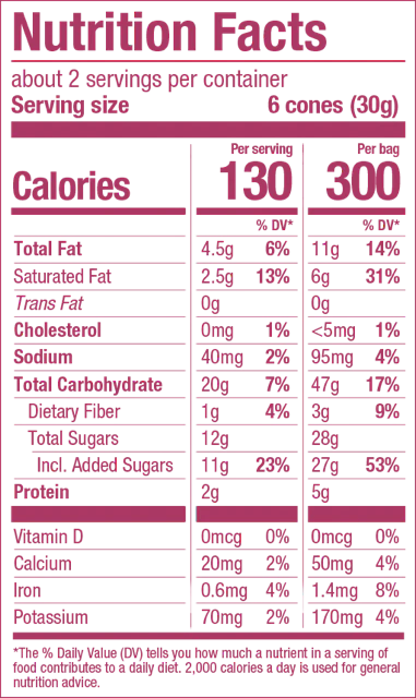 Muddy Bites Double Fudge – The Cone That Started a Fudge-Filled Frenzy