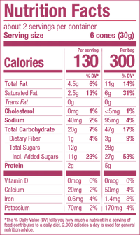 Thumbnail for Muddy Bites Double Fudge – The Cone That Started a Fudge-Filled Frenzy