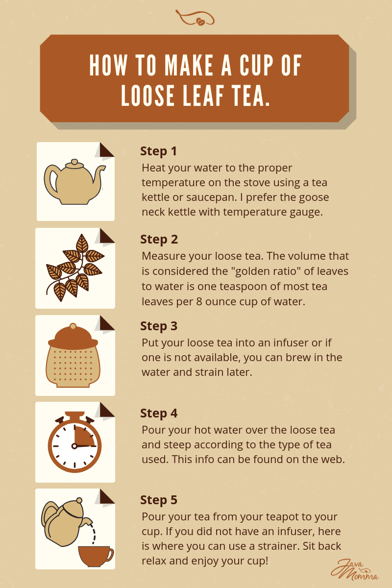 Beginner's Guide to Loose Leaf Tea Java Momma